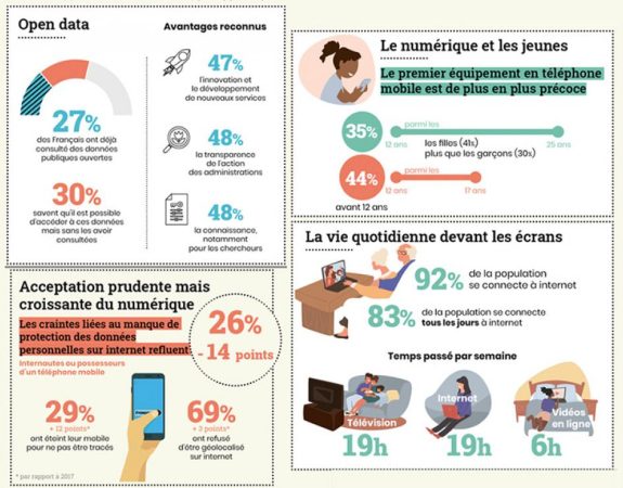 Confinement et numérique. Une accélération des usages en trompe-l’œil