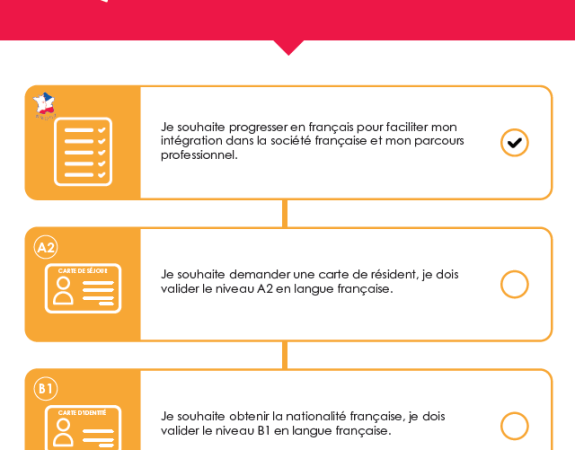 Faciliter l’accès à la formation linguistique des primo-arrivants et des réfugiés