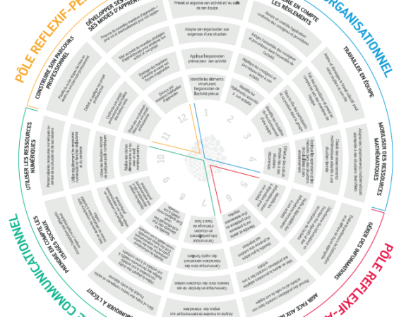 Le Projet Rectec, un nouvel outil pour évaluer les compétences transversales