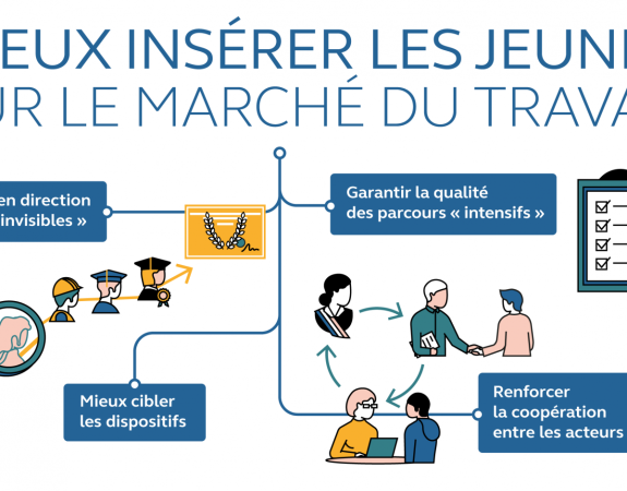 Les recommandations de la Cour des comptes pour une insertion plus efficace des jeunes sur le marché du travail