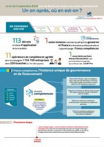 Réforme. Cinq infographies pour tout comprendre de la loi “Avenir professionnel”, un an après sa promulgation