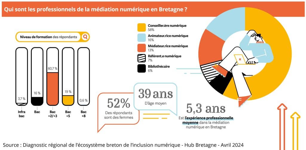 Visuel_Inclusion numérique_3 (1)