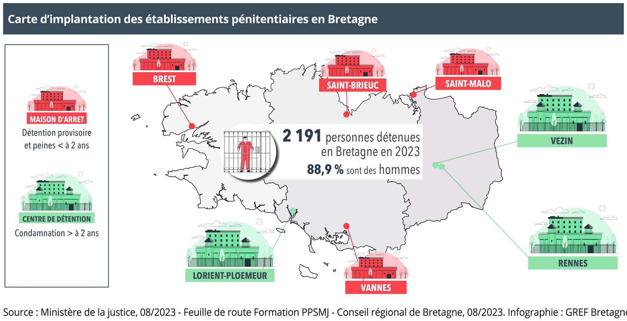 Carte d’implantation des établissements pénitentiaires bretons 