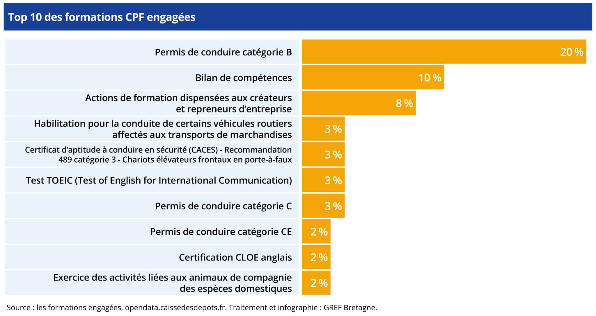 La préparation au permis de conduire catégorie B : la formation la plus suivie 