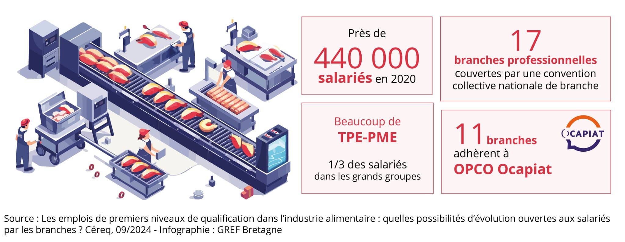 Panorama de l’IAA en France