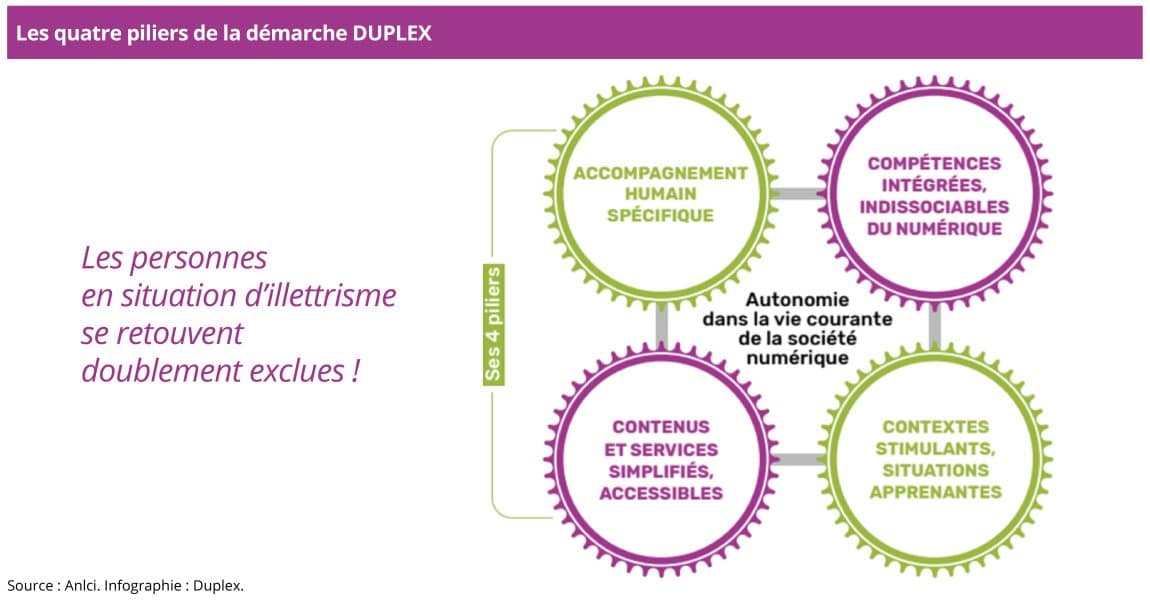 Actualit S Duplex D Marche Pour Lutter Contre Lillettrisme Et L