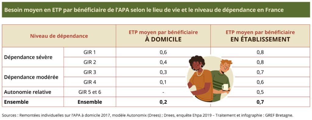 bénéficiaires de l’APA_3