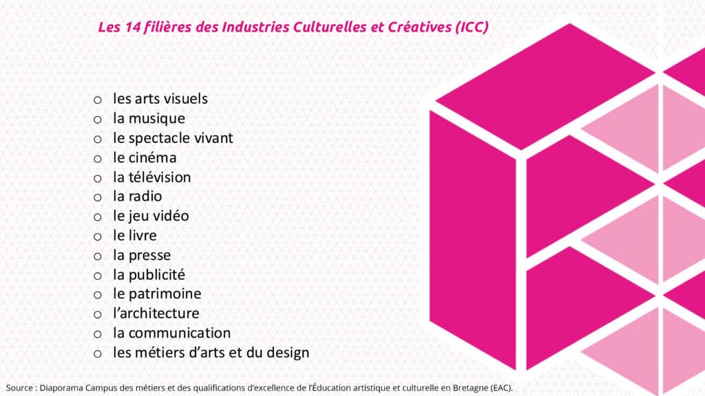 Culture_infographie_