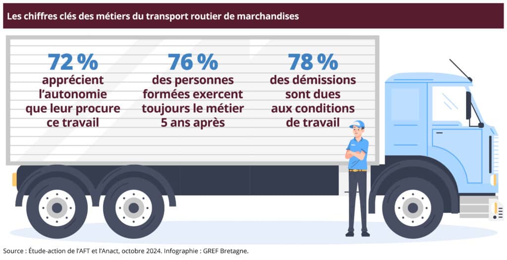 Infographie transport routier – chiffres clés