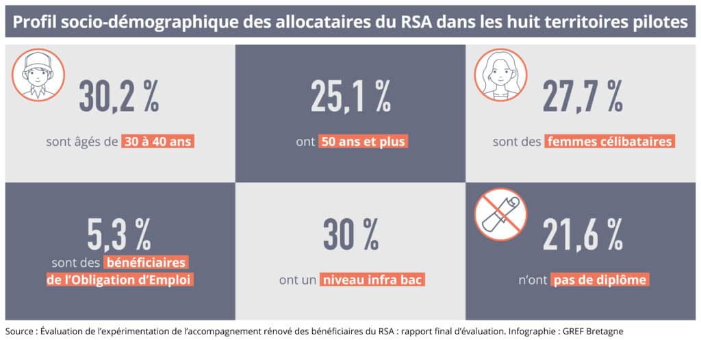 expérimentation RSA_2