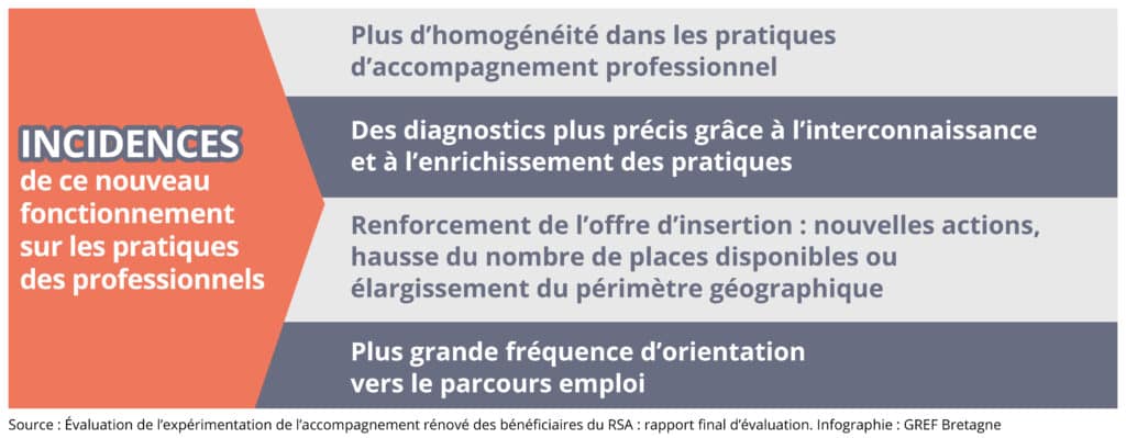 expérimentation RSA_3