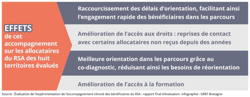 expérimentation RSA_4