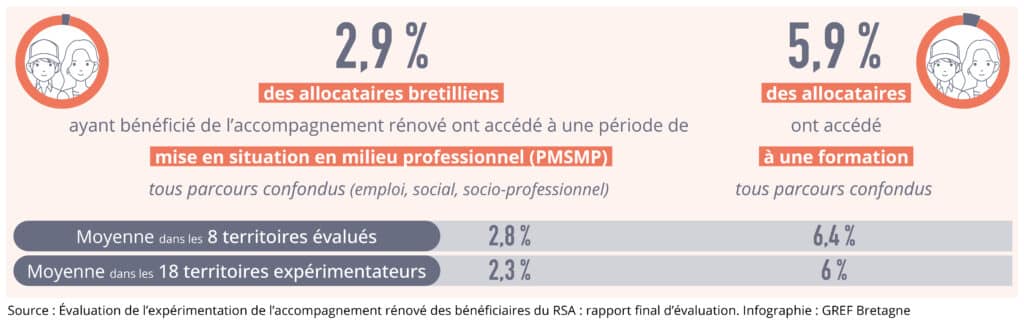 expérimentation RSA_5 (1)