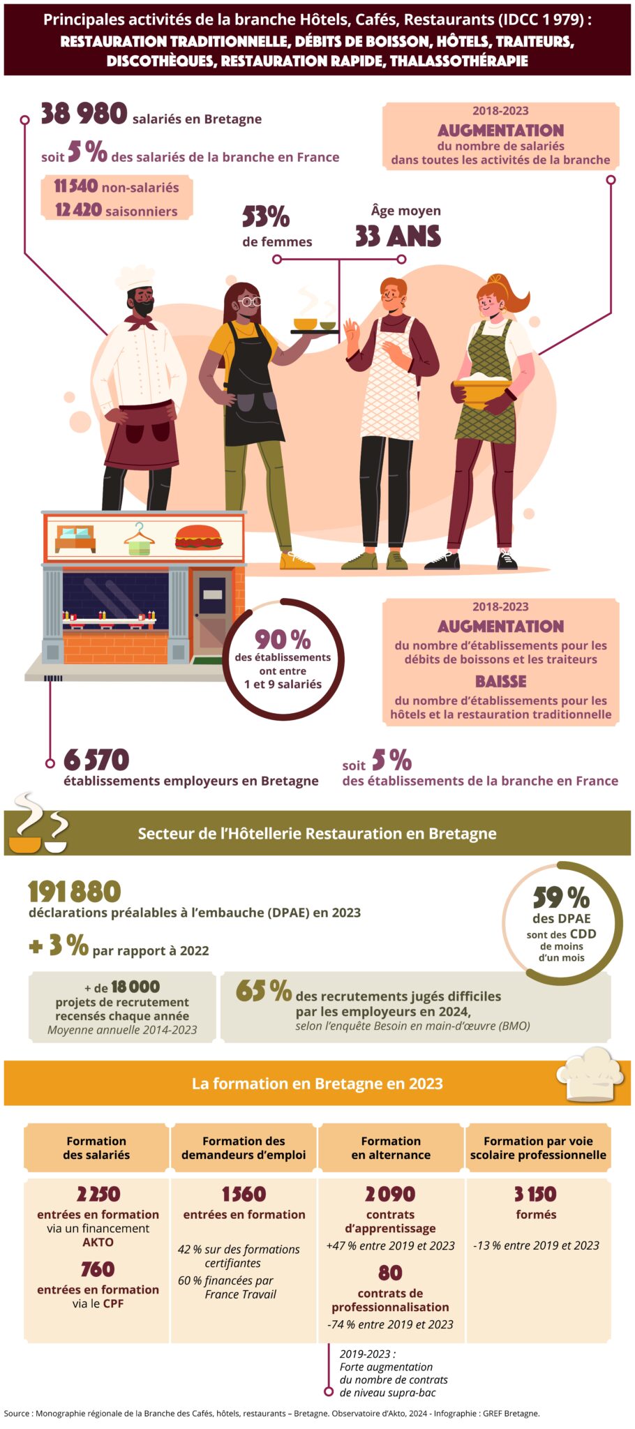 Infographie HCR