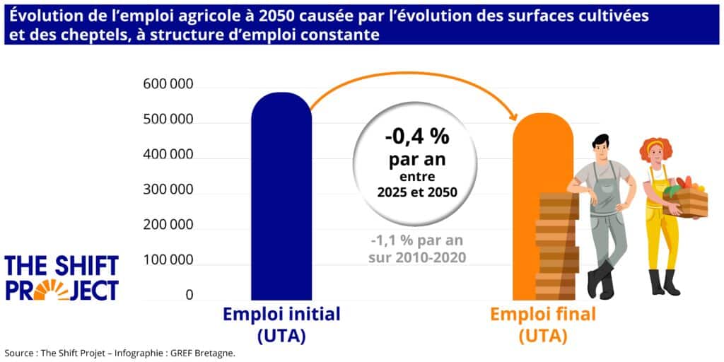 Visuel_agri bas carbone2