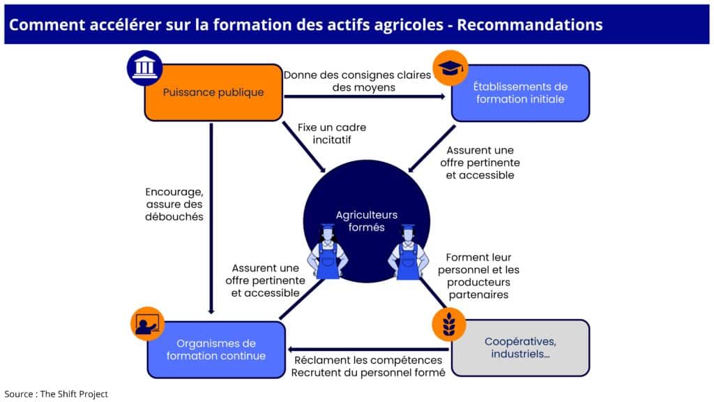 Visuel_agri bas carbone4